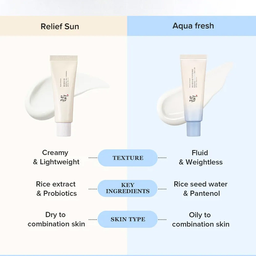 Beauty of Joseon Relief Sun Aqua Fresh Sunscreen