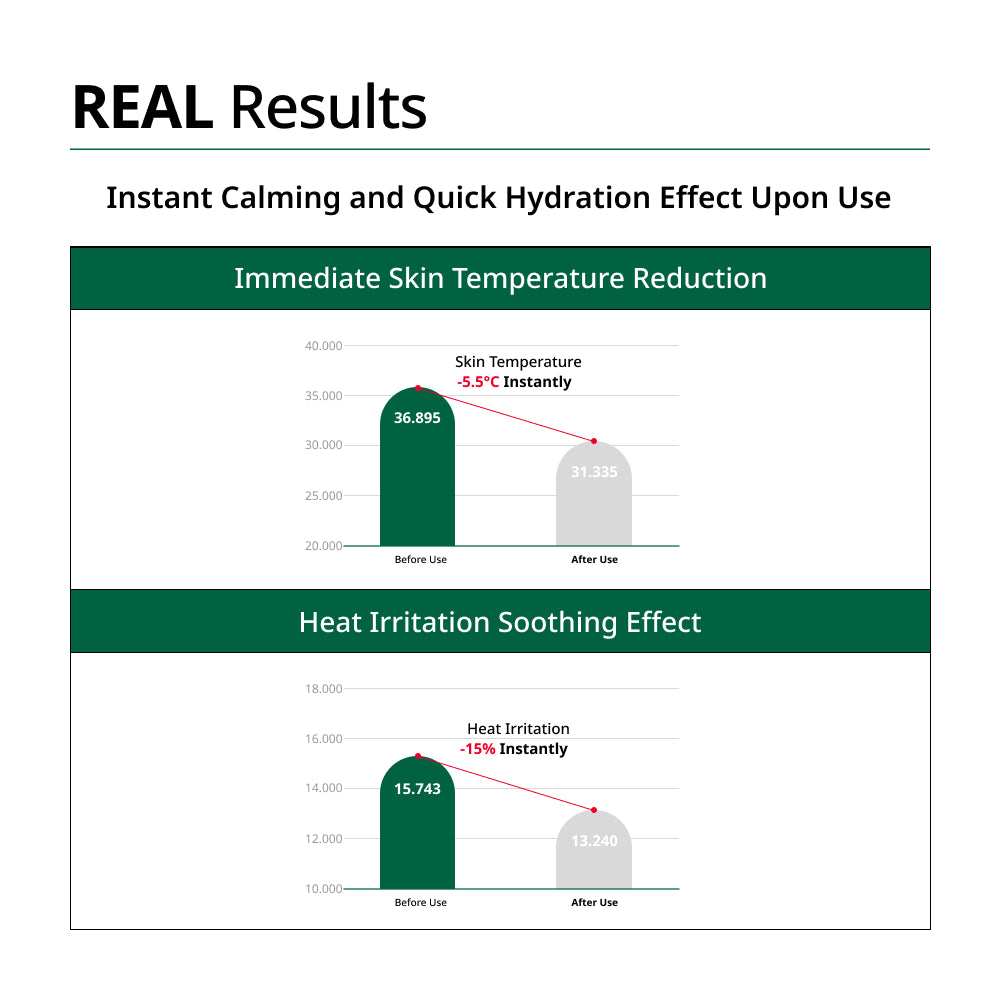 Dr.G - Red Blemish Clear Quick Soothing Pads (70EA)